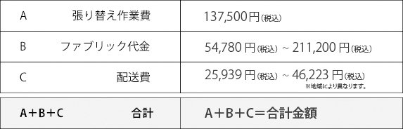 張り替えサービスにかかる費用