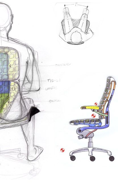 Identifying With Sitting Problems
